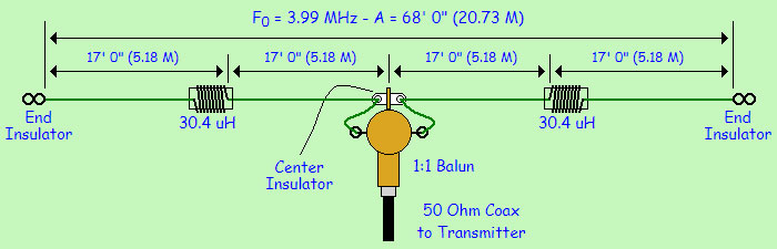 dipole